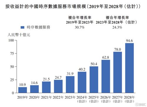 車(chē)來(lái)了母公司元光科技沖刺IPO 智能時(shí)序數(shù)據(jù)第一股成色幾何？