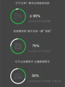 微信支付2019小商家經(jīng)營大數(shù)據(jù)報(bào)告 日均交易額同比增長三倍，數(shù)據(jù)服務(wù)賦能商業(yè)新生態(tài)