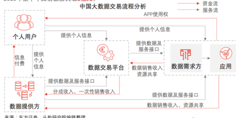 大數(shù)據(jù)服務(wù) 定義、類型與數(shù)據(jù)交易服務(wù)詳解