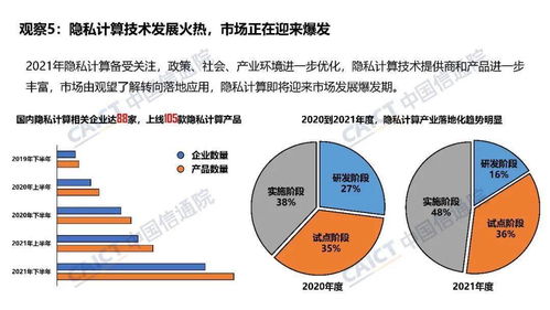數(shù)據(jù)交易服務(wù)能力新觀察 中國信通院姜春宇解讀評(píng)測(cè)風(fēng)向