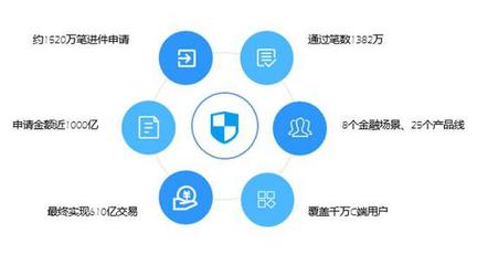 魔方百乘全新升級(jí) 對(duì)外輸出一站式金融科技解決方案，引領(lǐng)數(shù)據(jù)交易服務(wù)新篇章